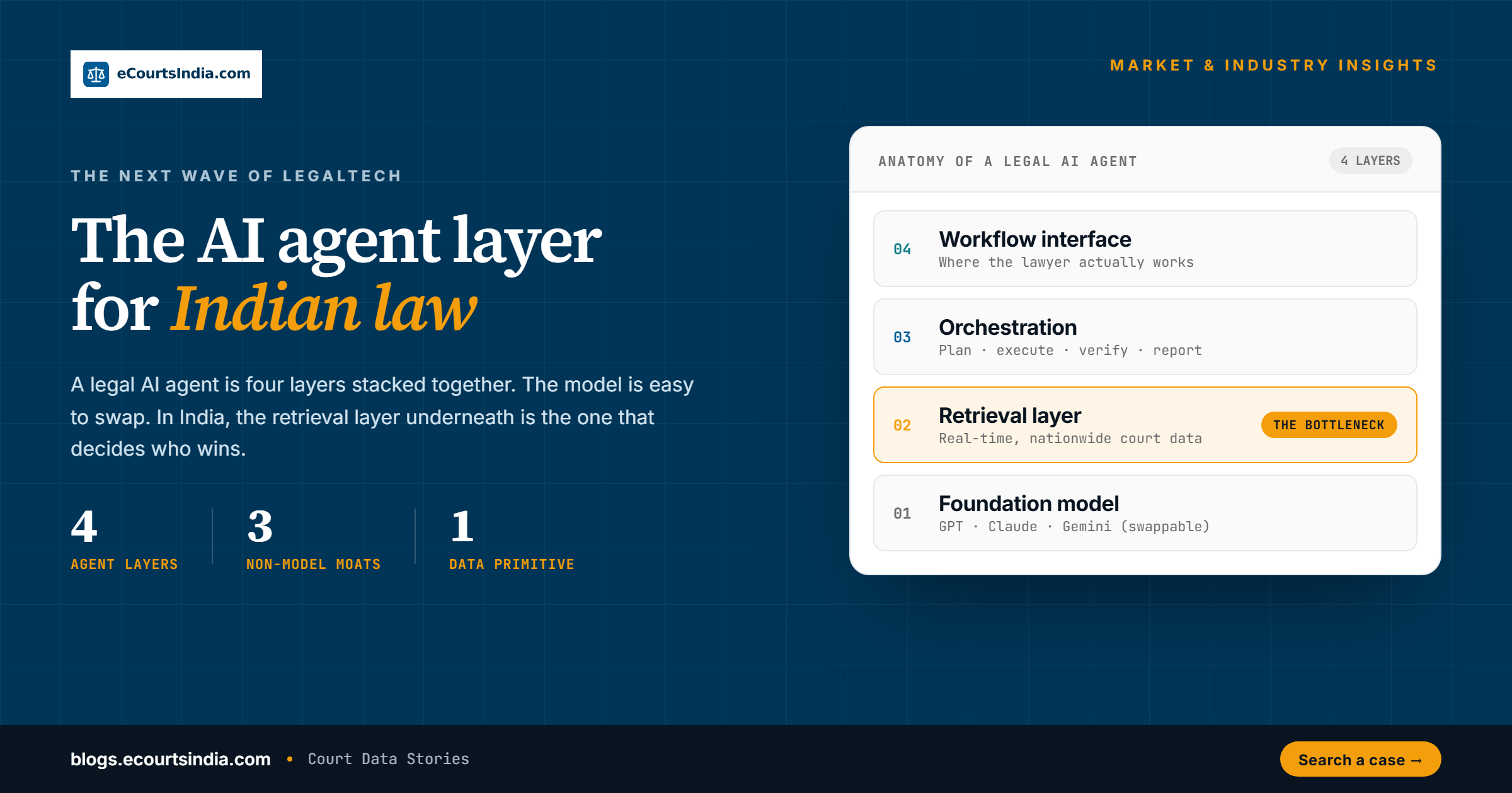 The AI Agent Layer for Indian Law: What Harvey, Hebbia, and the Indian Copilots Tell Us About the Next Wave