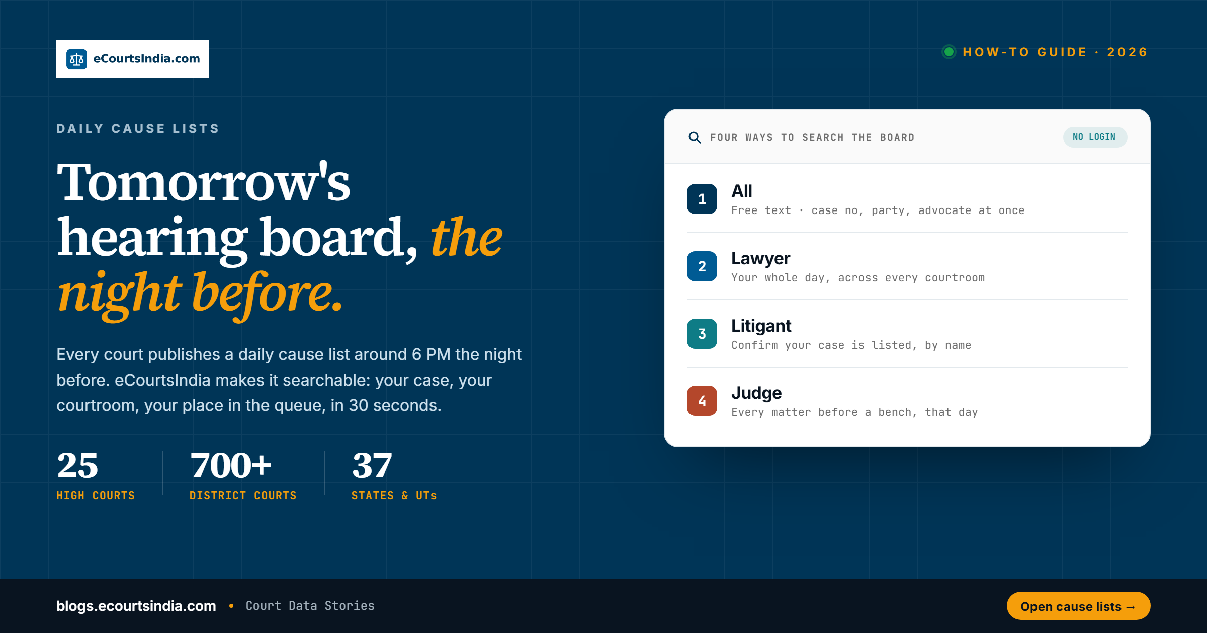 Daily cause lists and court hearing schedules on eCourtsIndia, cover design variant A for the eCourtsIndia blog