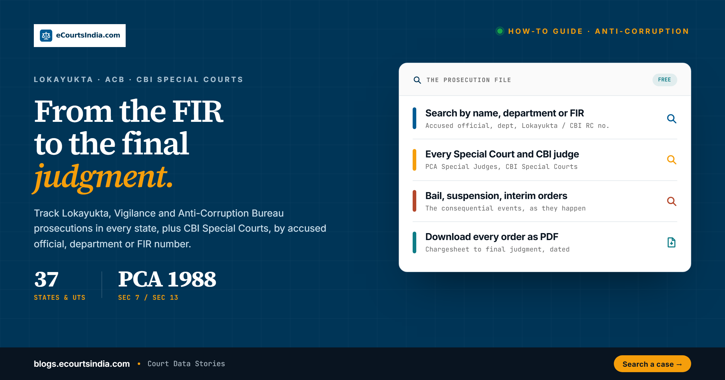 How to Track Lokayukta and Anti-Corruption Court Cases in India 1 Lokayukta and anti corruption court cases in India, cover design variant A for the eCourtsIndia blog