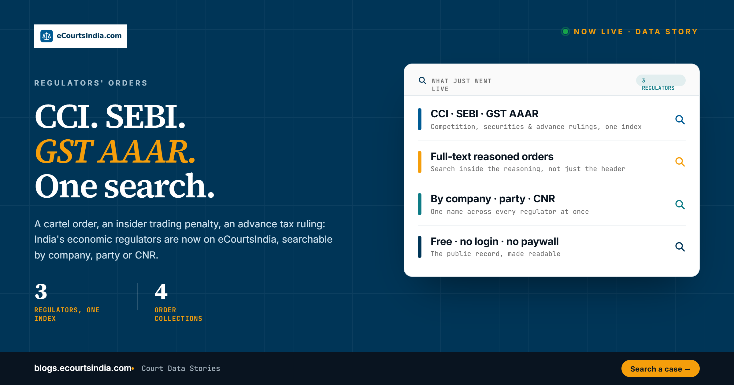 CCI, SEBI and GST AAAR Orders on eCourtsIndia: Search Every Competition, Securities and Advance Ruling Order 4 CCI, SEBI and GST AAAR Orders on eCourtsIndia: Search Every Competition, Securities and Advance Ruling Order