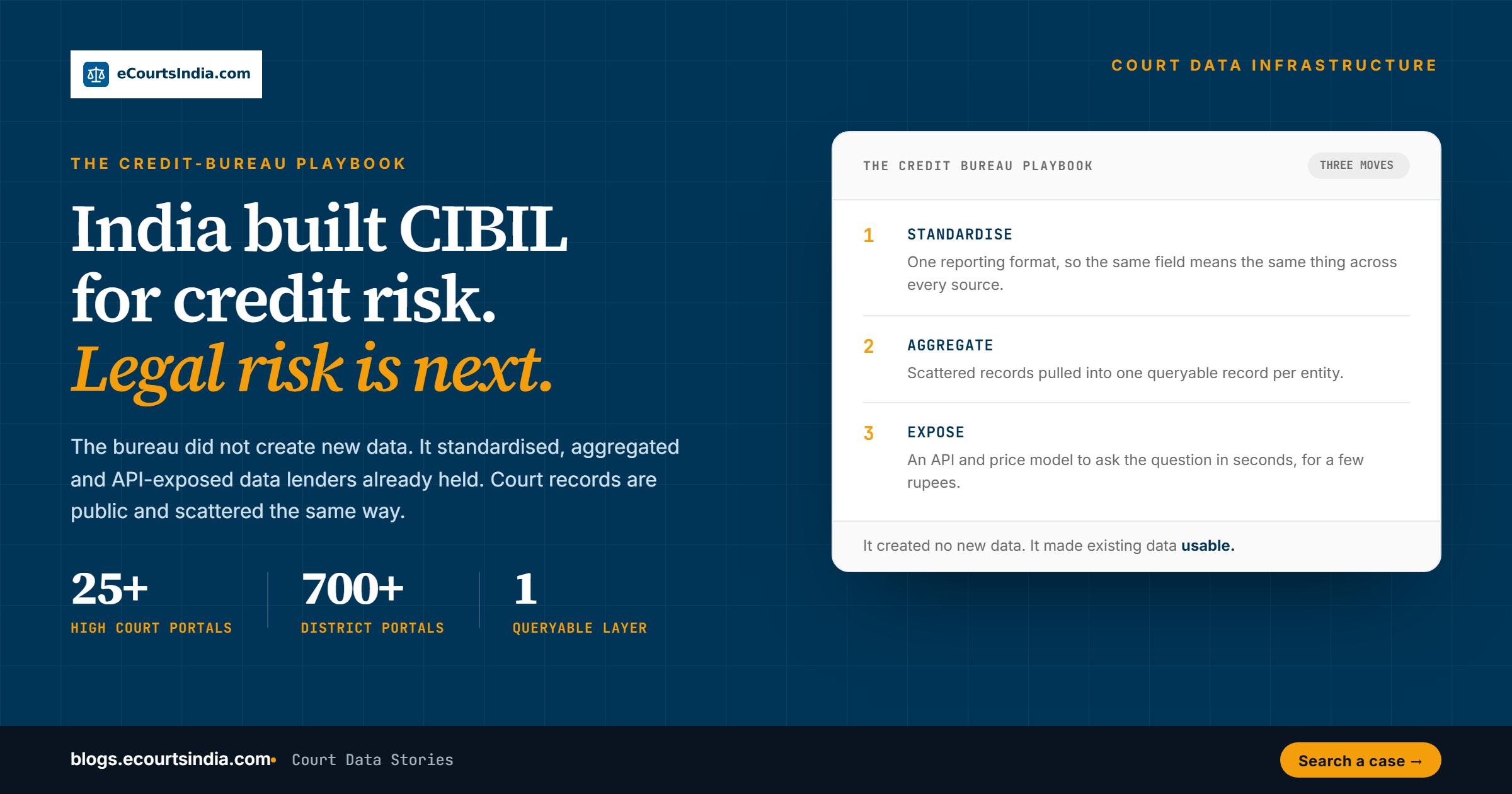 Why India Needs a CIBIL for Litigation