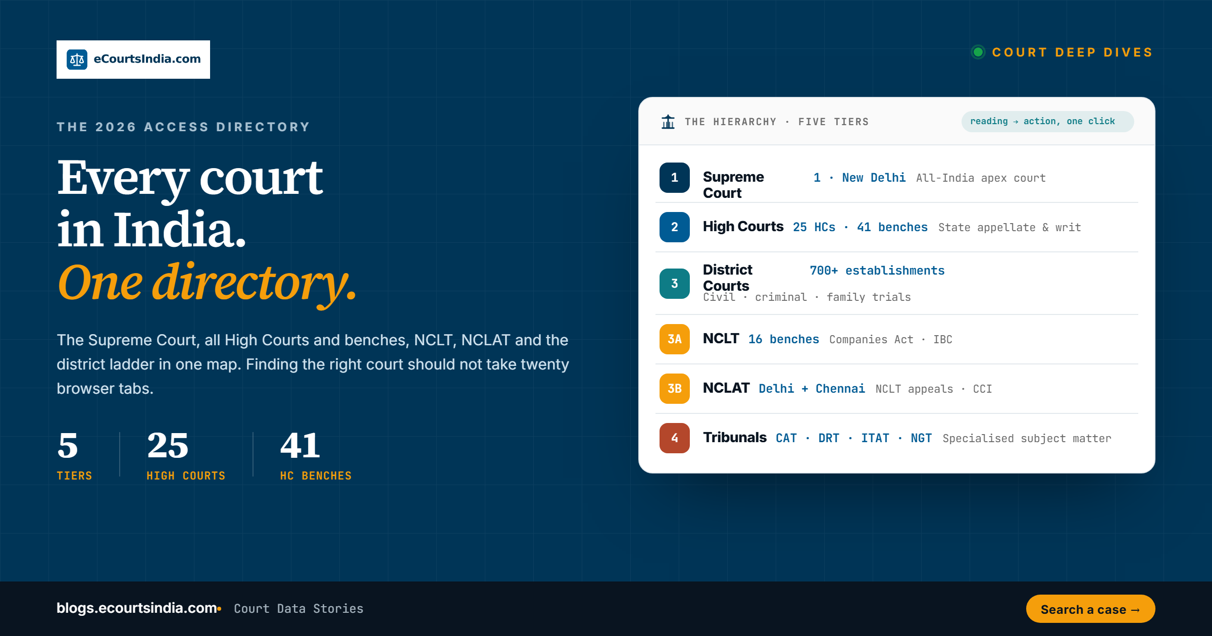 India Courts & eCourts Access Directory: Every Court, Bench, and Cause List