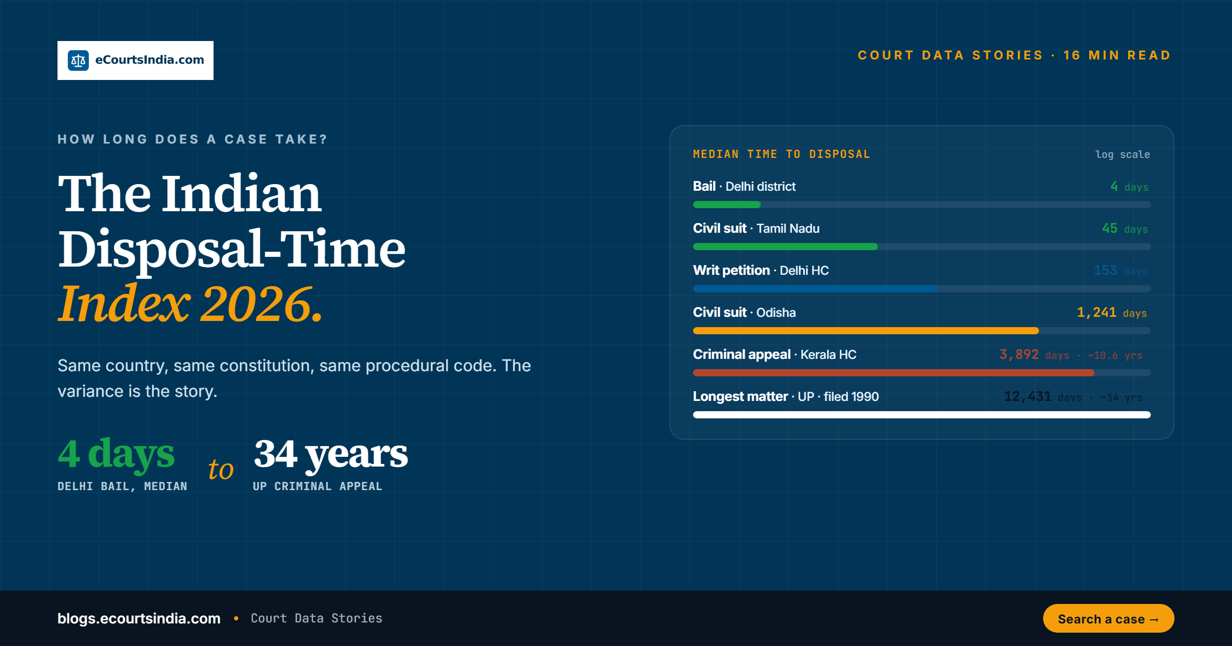 The Indian Disposal-Time Index 2026