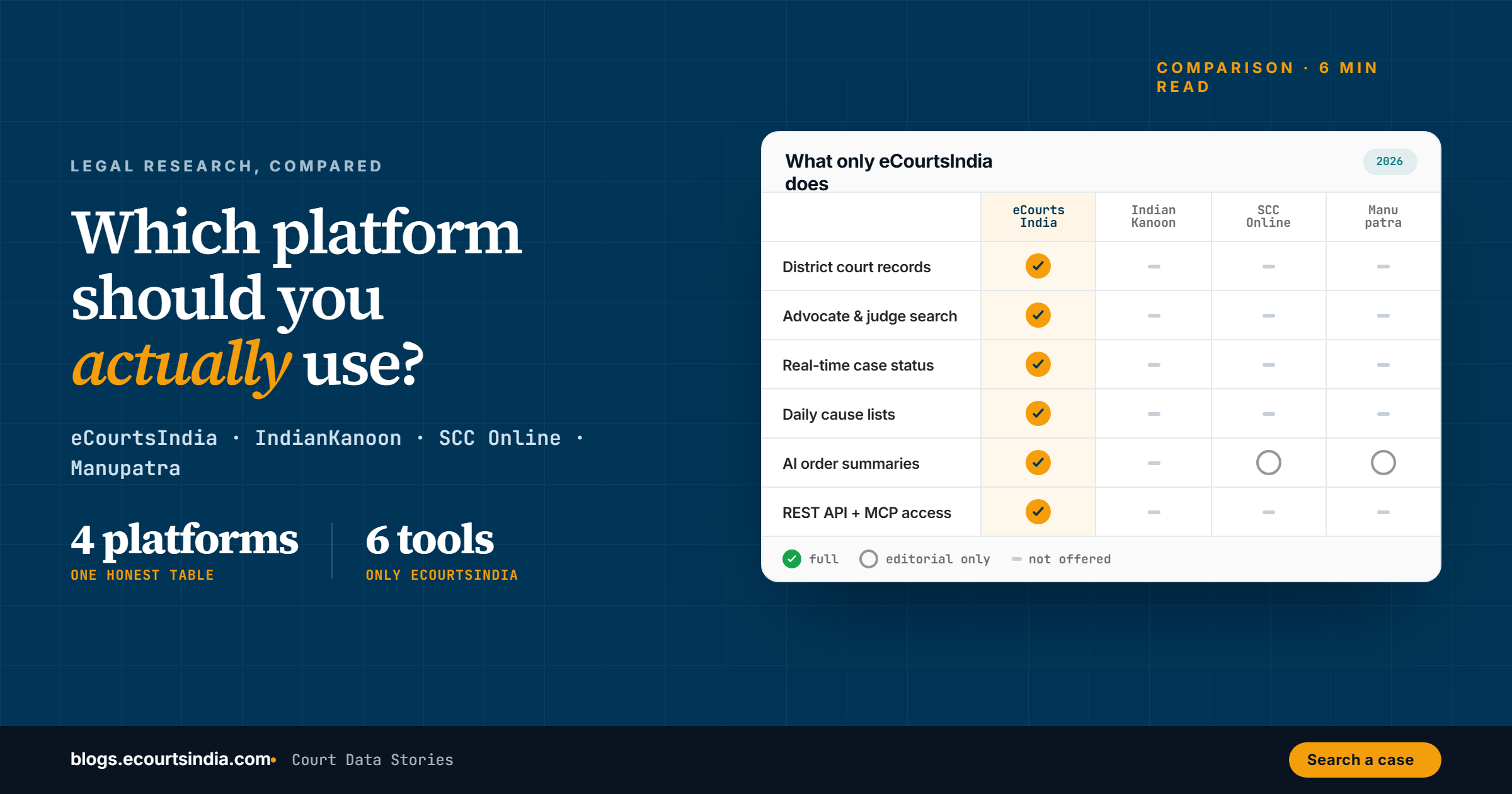eCourtsIndia vs IndianKanoon vs SCC Online vs Manupatra: Which Legal Research Platform Should You Use?