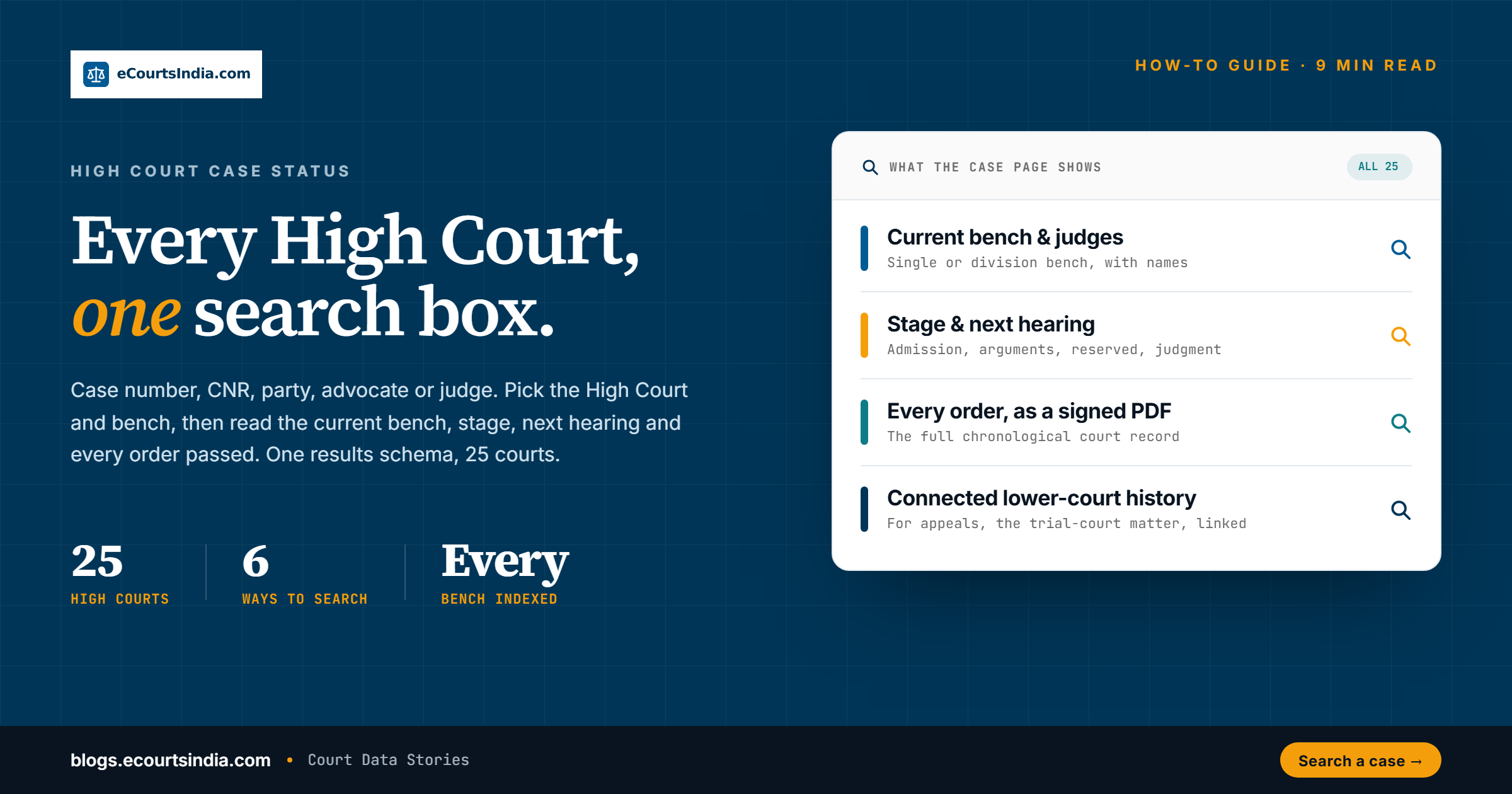 How to Check Any High Court Case Status in India (All 25 High Courts)