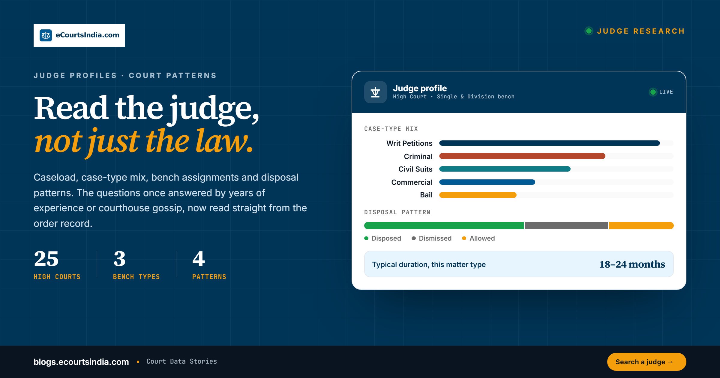 How to Research Judge Profiles and Court Patterns on eCourtsIndia