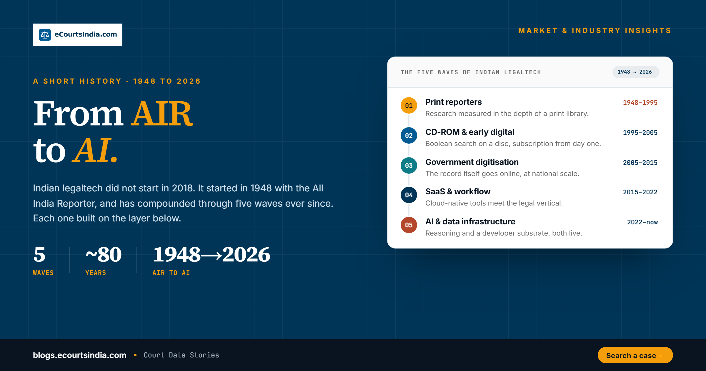 A Short History of Indian Legaltech: From AIR to AI, 1914 to 2026
