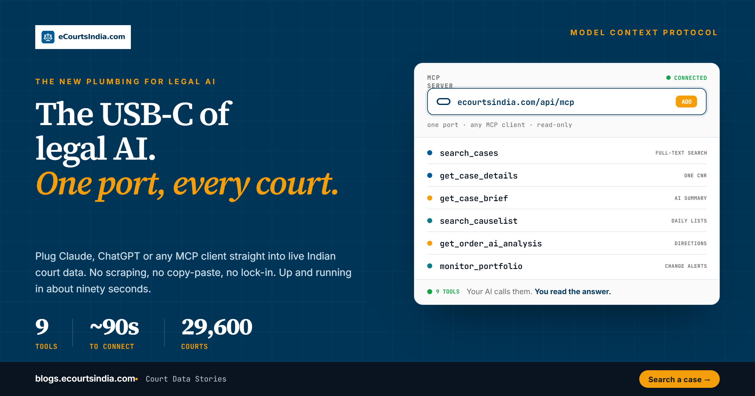 MCP 101 for Legal Teams: The New Plumbing Between Claude, ChatGPT, and Indian Court Data