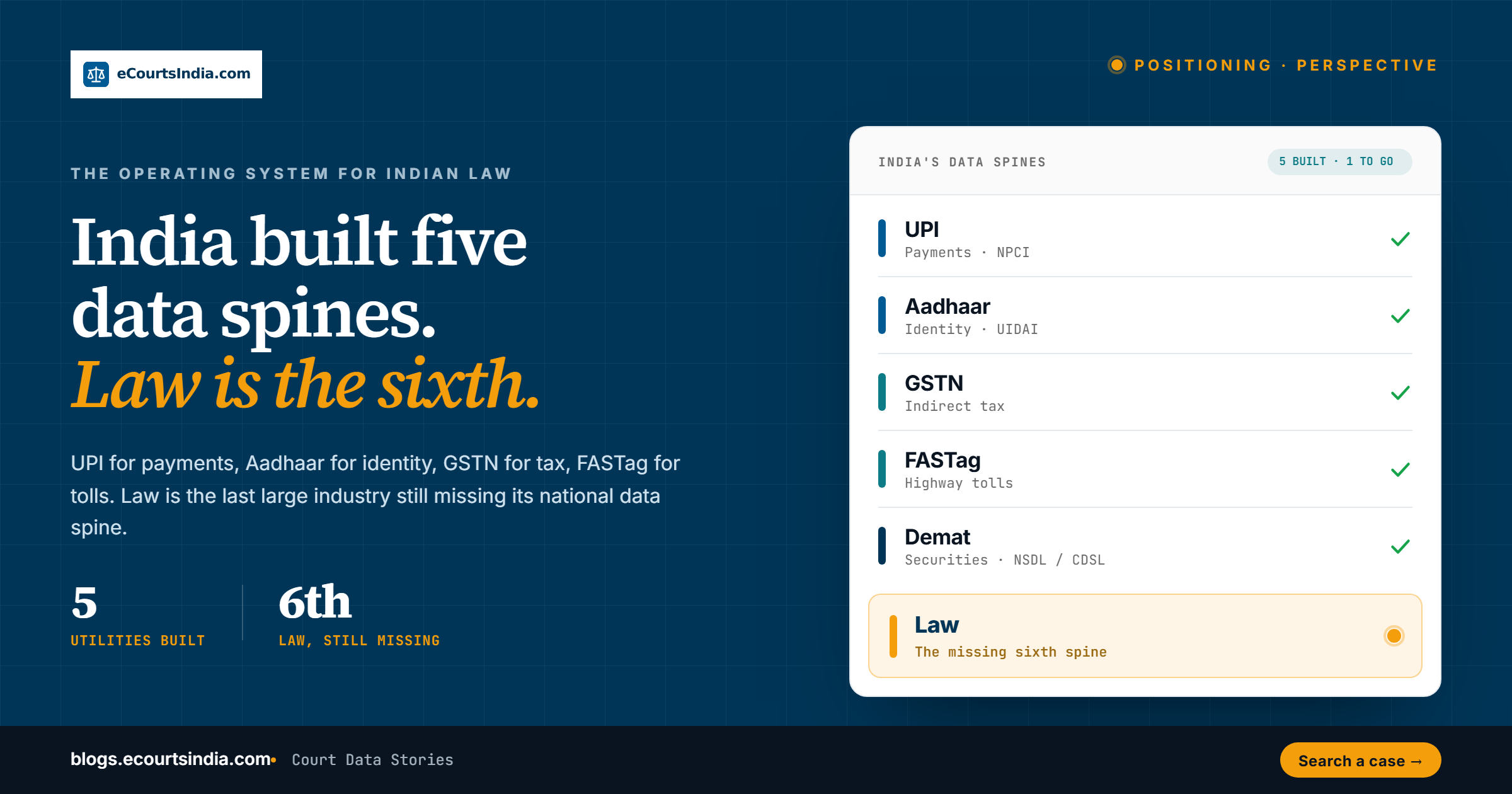 The Operating System for Indian Law: Why Law Is the Last Large Industry Without a Data Spine