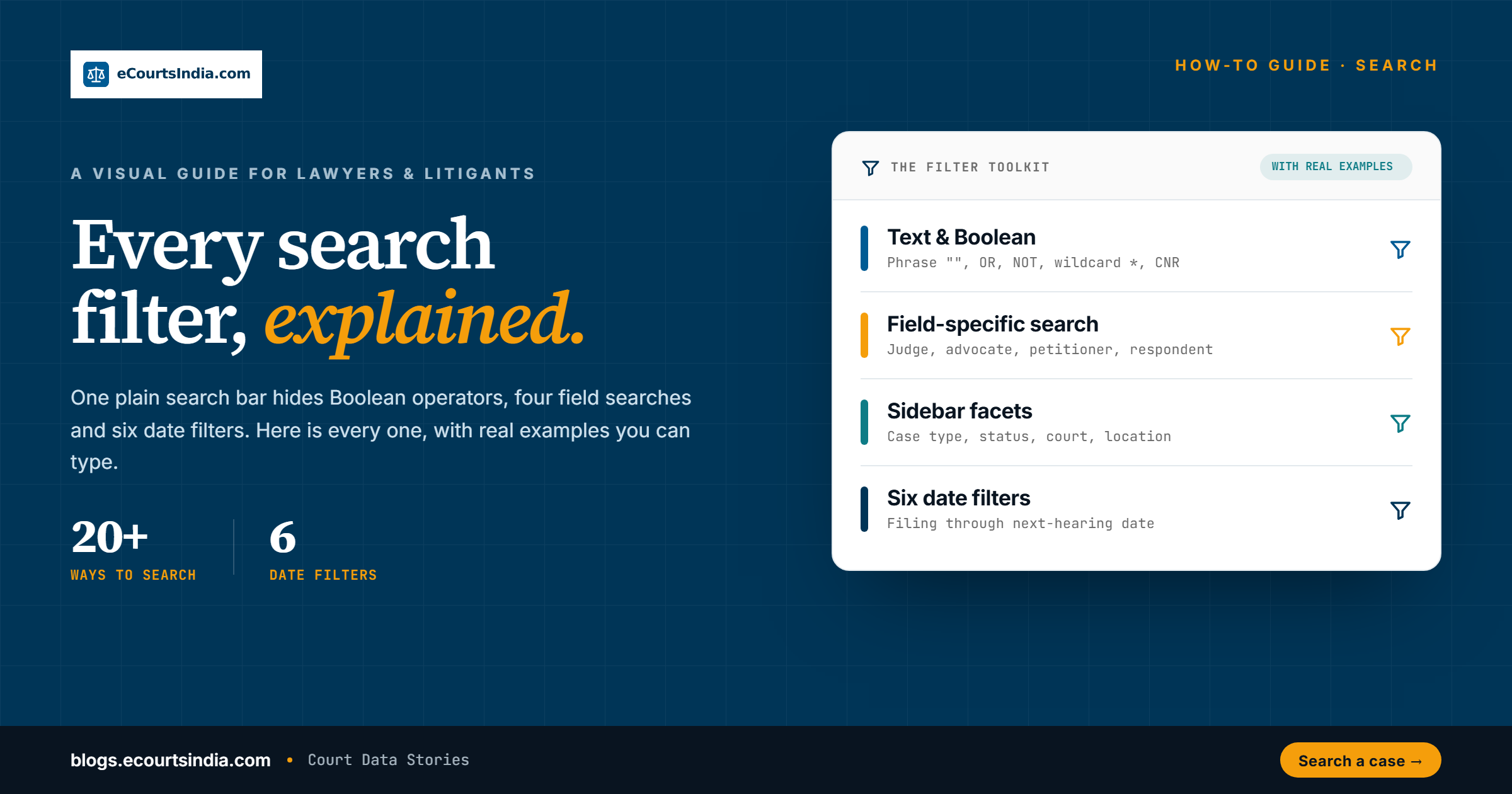 Every Search Filter on eCourtsIndia Explained with Examples: A Visual Guide for Lawyers and Litigants