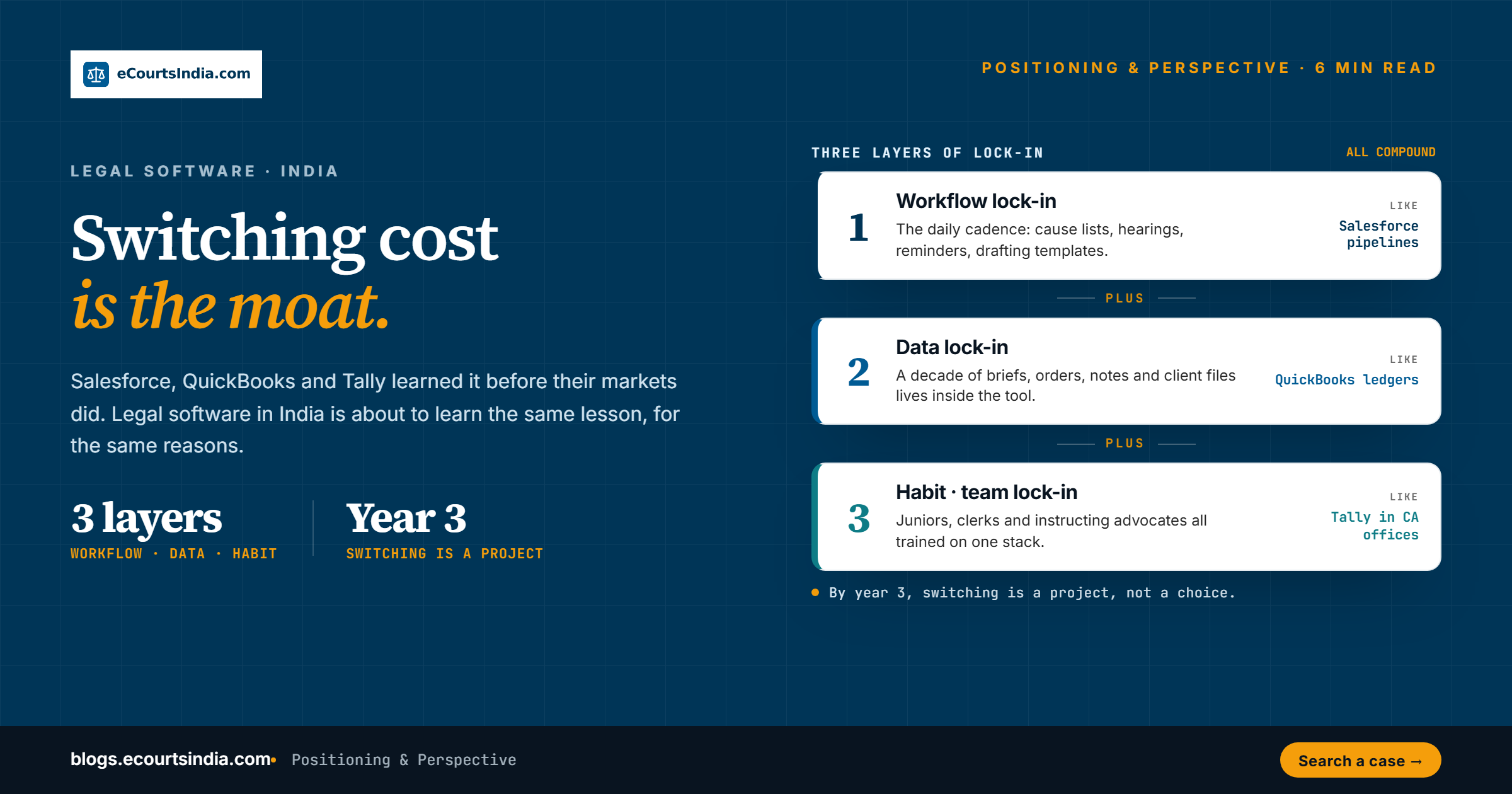 Why Legal Software Has Salesforce-Like Switching Costs