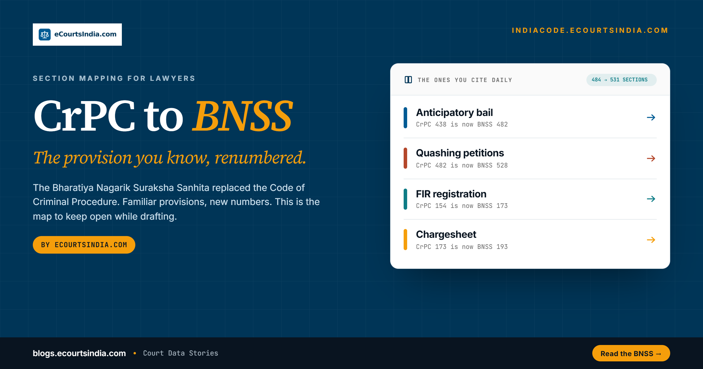 CrPC to BNSS Mapping for Lawyers: FIR, Notice, Arrest, Bail and Cognizance
