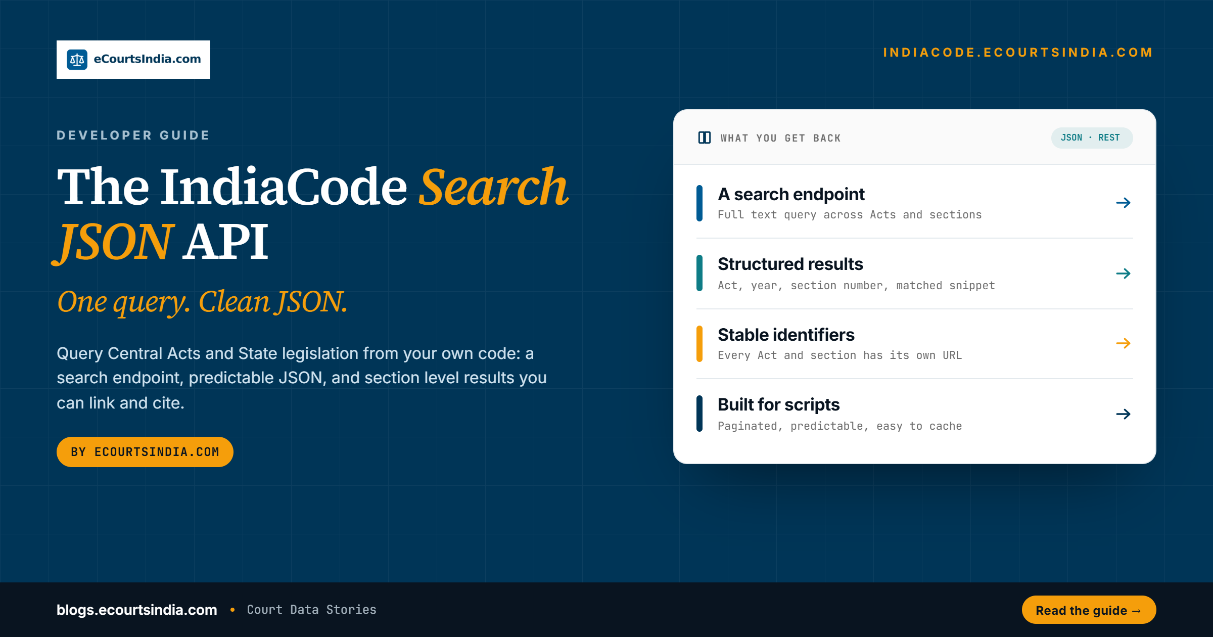 How to Find Any Indian Act or Section: IndiaCode Search, JSON API and Markdown 6 How to Find Any Indian Act or Section: IndiaCode Search, JSON API and Markdown