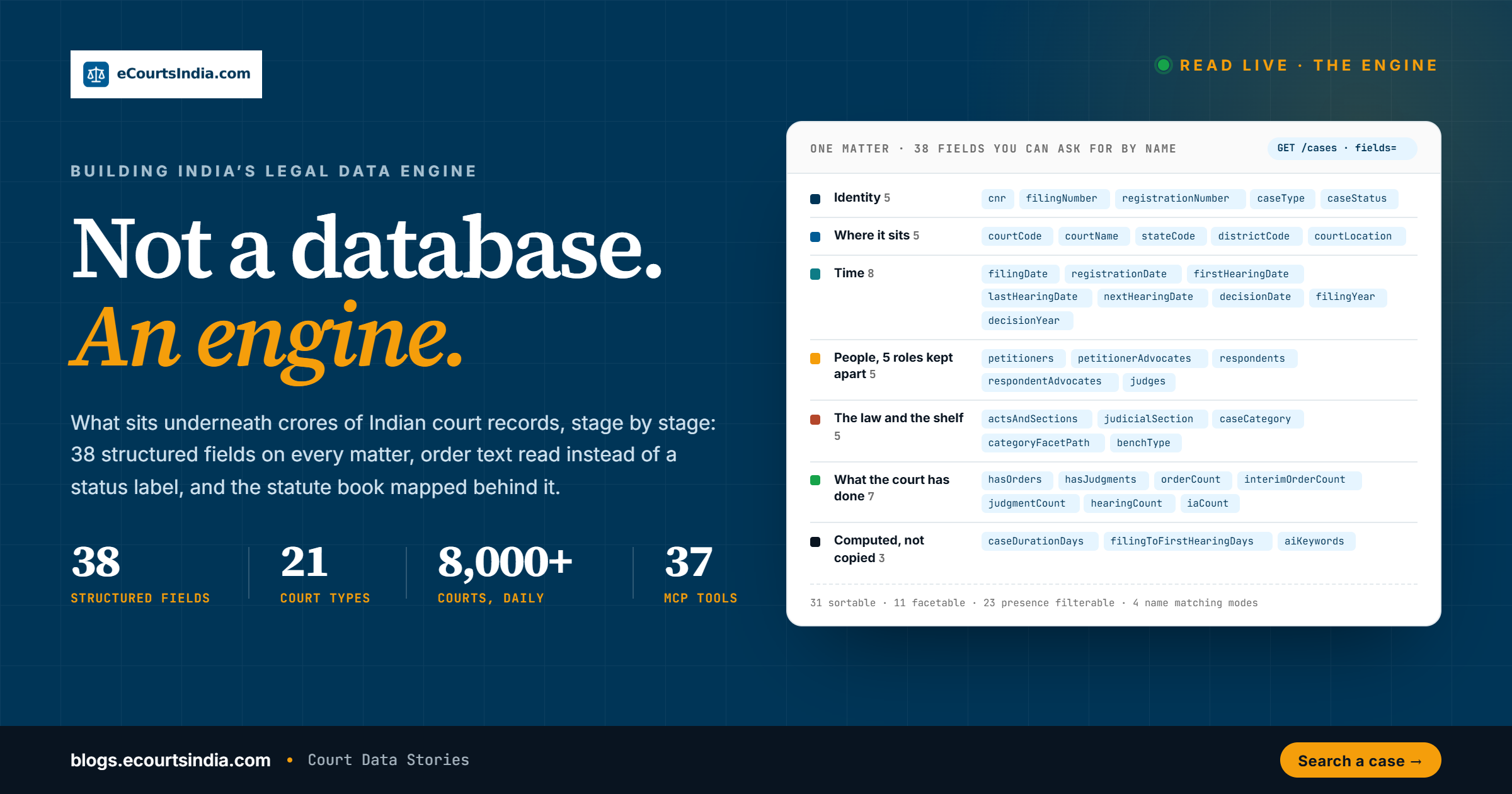 Building India's Legal Data Engine: 29 Crore Records, 38 Structured Fields, and Why Disposed Means Nothing 2 Building India’s Legal Data Engine: 29 Crore Records, 38 Structured Fields, and Why Disposed Means Nothing