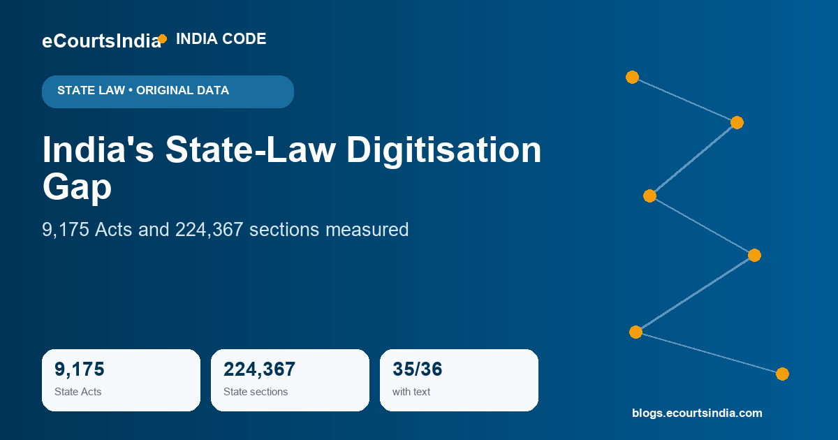 India’s State-Law Digitisation Gap: What 9,175 Acts and 224,367 Sections Reveal