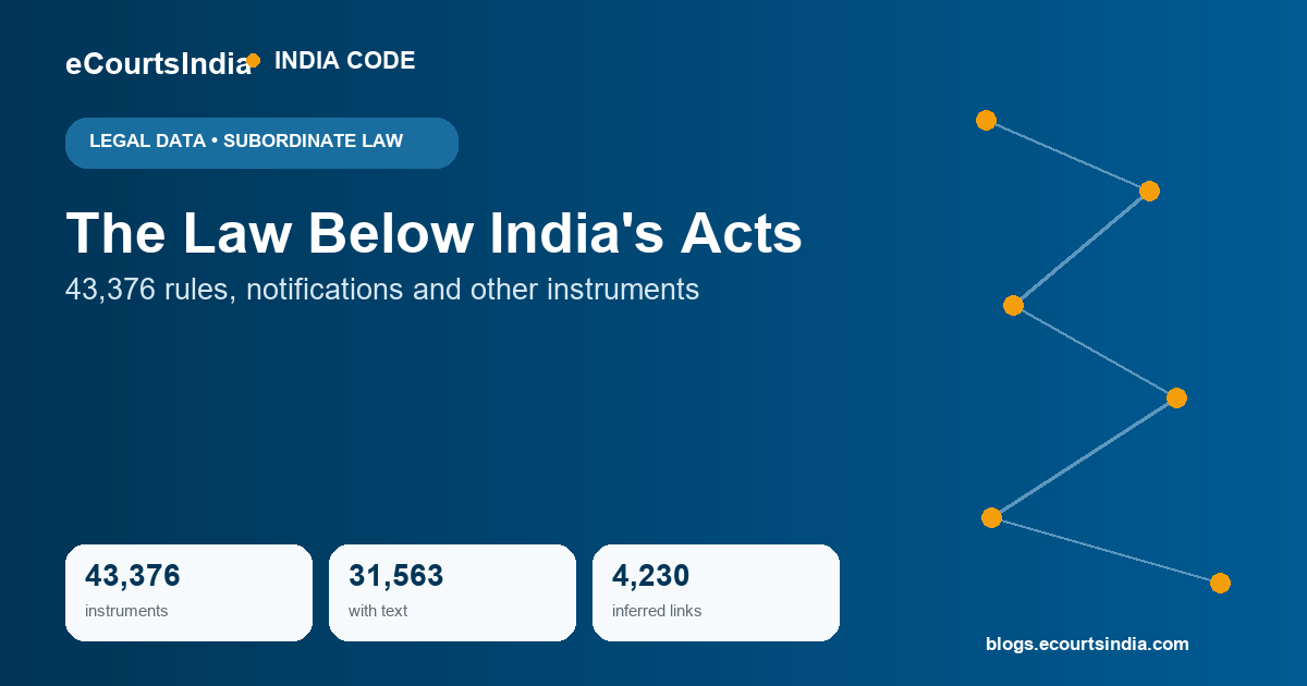 43,376 Rules, Notifications and Other Instruments: The Law Below India’s Acts