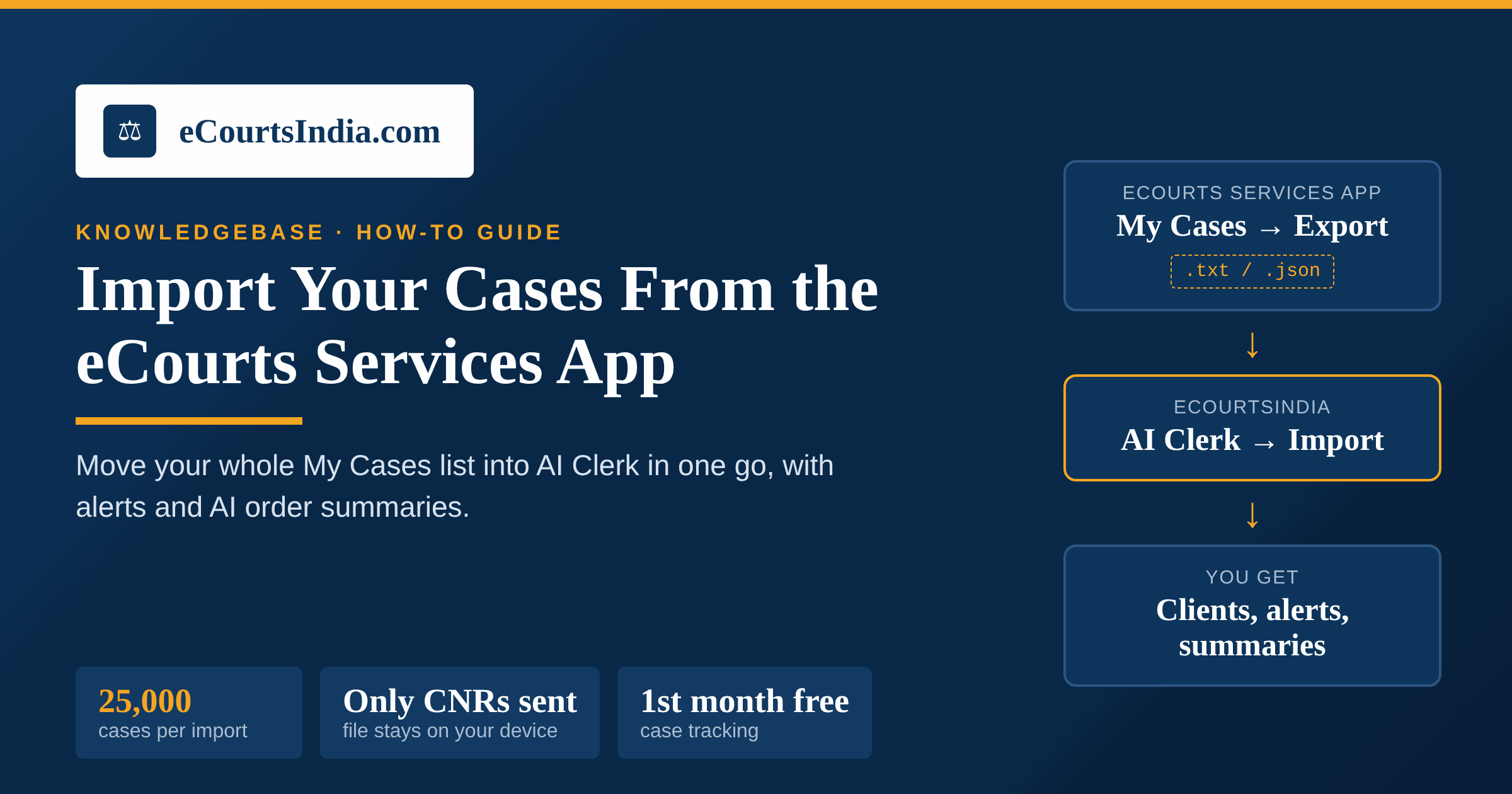 How to Import Your Cases From the eCourts Services App to eCourtsIndia (Bulk CNR Upload Guide)